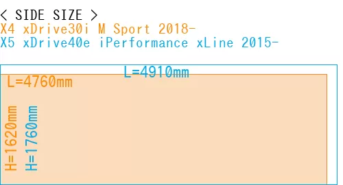 #X4 xDrive30i M Sport 2018- + X5 xDrive40e iPerformance xLine 2015-